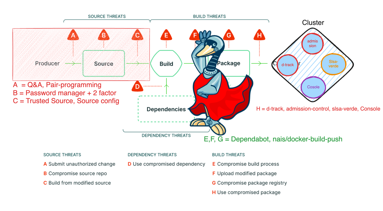 supply-chain-modified