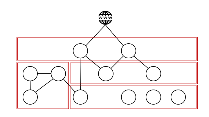 Micro-segmentation