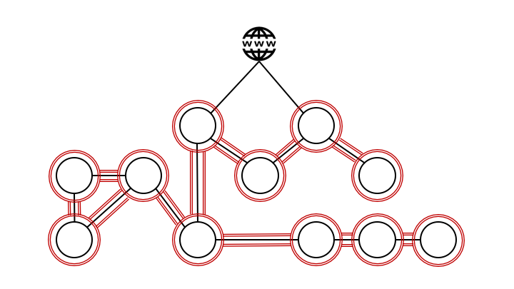 Transport security between each node