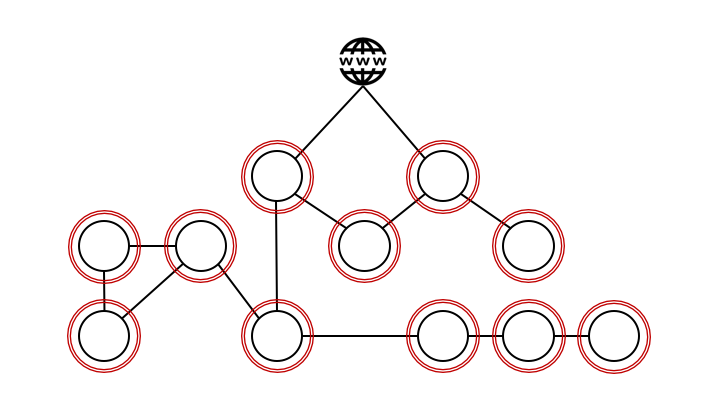 Individual security zones around each node on the network